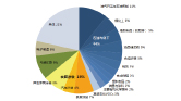 VOCs研究報(bào)告圖片